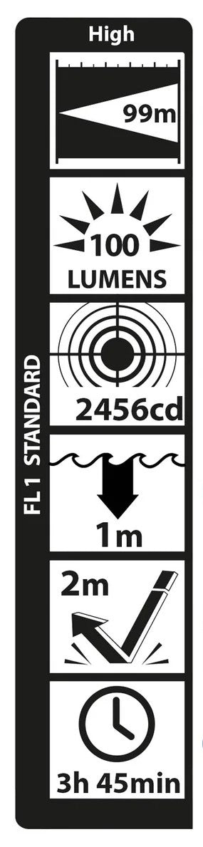 Maglite svetilka LED SP32012L Mini 2x AAA, Črna v darilni škatli